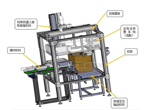 智能裝箱工作站及功能